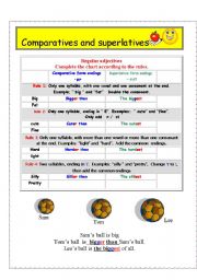 English Worksheet: REGULAR COMPARATIVE AND SUPERLATIVE FORM
