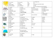 English Worksheet: lexics of weather in general