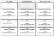 Past Tenses review