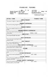 English Worksheet: PASSIVE VOICE