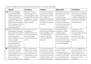 English Worksheet: Qualitative aspects of spoken language