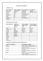 English Worksheet: GERUND AND INFINITIVE