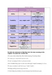 English Worksheet: modals. grammar chart and rephrasing exercises