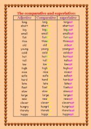 Comparative and superlative 