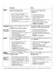 English Worksheet: Past and Present Tenses - Usage Guidelines