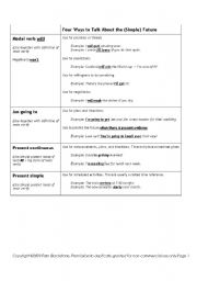 English Worksheet: Future Tenses - Usage Guidelines