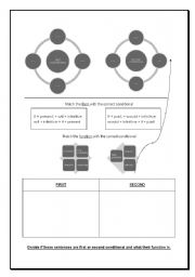 English Worksheet: form and function of first & second conditional