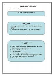 English worksheet: Mesopotamias Civilization