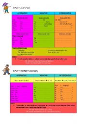 English Worksheet: Past Simple & Past Continuous RevisionSheet