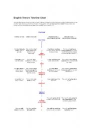 English worksheet: tenses