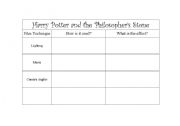 English Worksheet: Harry Potter and the Philosophers Stone Scaffold