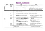 USE OF DIFFERENT  VERB TENSES IN ENGLISH