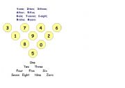 English worksheet: Numerals