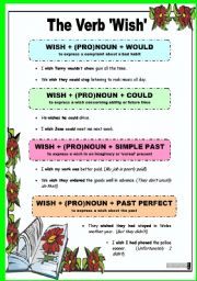 English Worksheet: The Verb Wish - Theory + Practice + Key