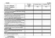 Self-evaluation sheet