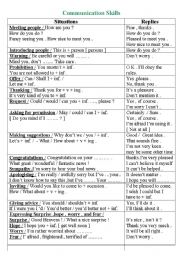 English Worksheet: Communication Skills