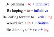English Worksheet: verb patterns