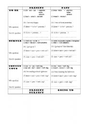 English worksheet: to be, present simple, present continuous, past simple, past continuous, present perfect, going to 