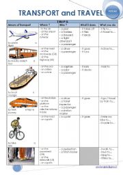 English Worksheet: Transport and Travel
