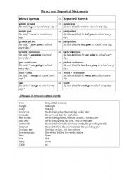English Worksheet: reported speech chart