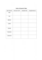 English worksheet: parts of speech blank table