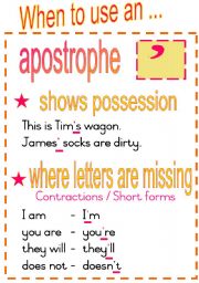 When to use an apostrophe.  Fully Editable Poster