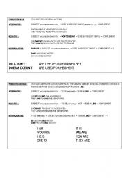 English Worksheet: Present Simple and Present Continuo