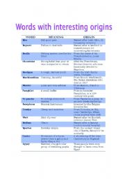 Words with intesesting origins