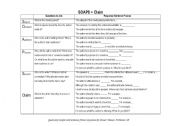 English worksheet: SOAP