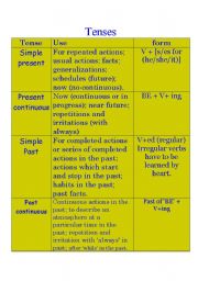 English Worksheet: verb tenses