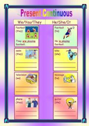 English Worksheet: Present Continuous