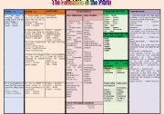 English Worksheet: The Formation of the Plural (the rules)