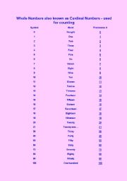 English worksheet: Whole Numbers also known as Cardinal Numbers