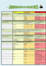 COMPARISON OF ADJECTIVES (rules and exercises)