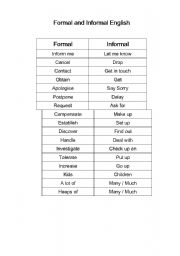 English worksheet: Formal and Informal English