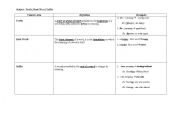 English worksheet: Prefix Suffix Root Word Example and Definition Sheet