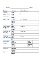 English Worksheet: plural forms