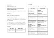 English Worksheet: Reported Speech