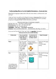 English Worksheet: Helping Students Understand the Use of Some and Any - Lesson Package
