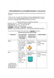 English worksheet: Helping Students Understand the Use of Some and Any - Lesson Package