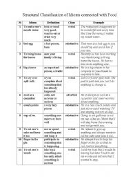 English Worksheet: Idioms connected with food