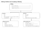 English Worksheet: Diagram - Inviting others and accepting or refusing invitations