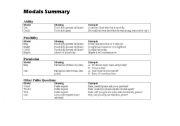 English Worksheet: Modals Summary Worksheet