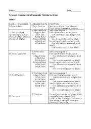 English Worksheet: Identifying Topic Sentence