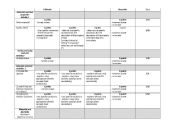 English Worksheet: Science test Rubric