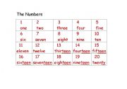 English worksheet: The Numbers