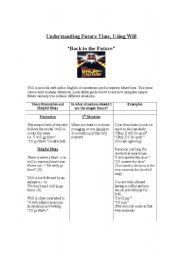 English Worksheet: A Review of the Simple Future Tense - 