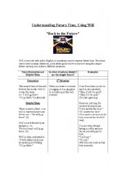 English worksheet: A Review of the Simple Future Tense - 