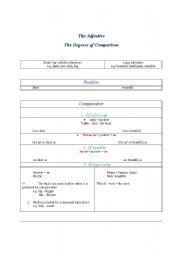 English Worksheet: The Degrees of Comparison