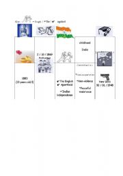 Ghandi picture biography